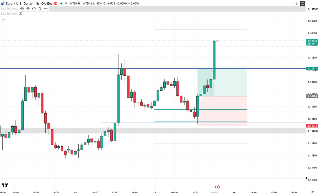 EUR/USD - Long