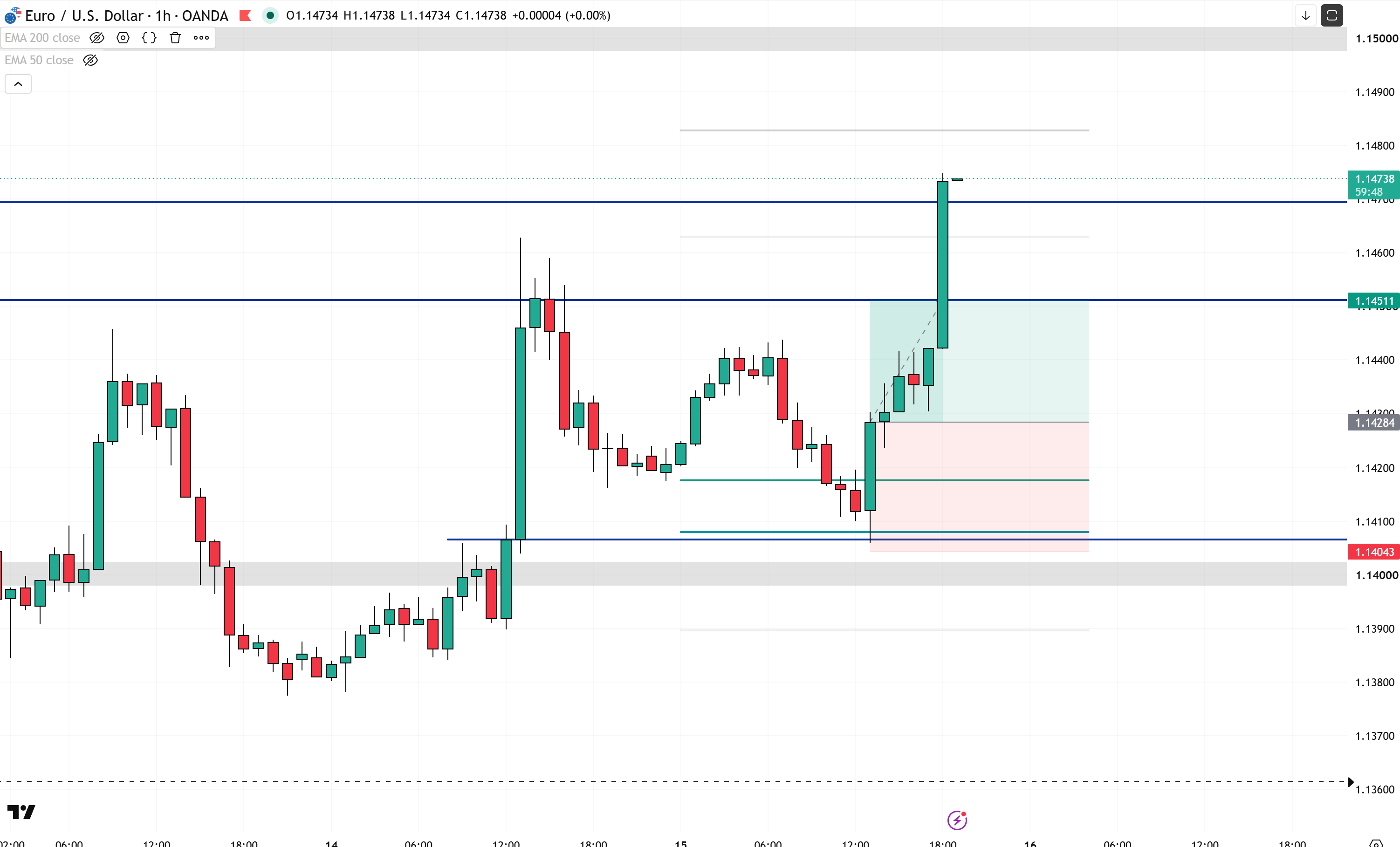 EUR/USD - Long