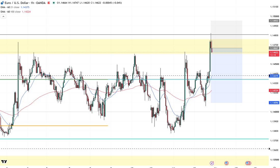 EUR/USD - Short