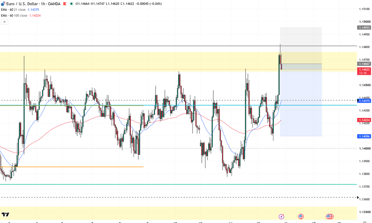 EUR/USD - Short