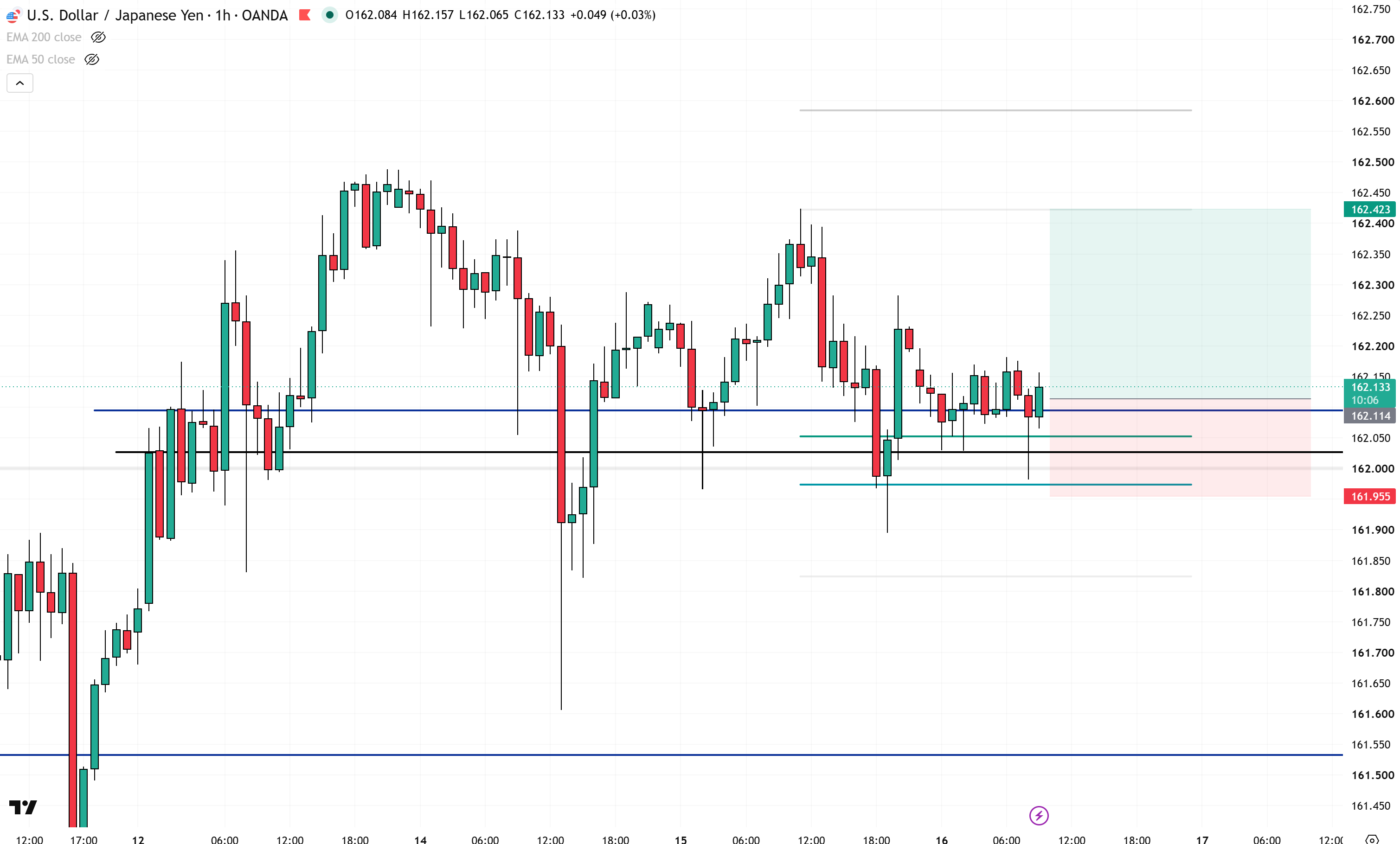 USD/JPY - Long