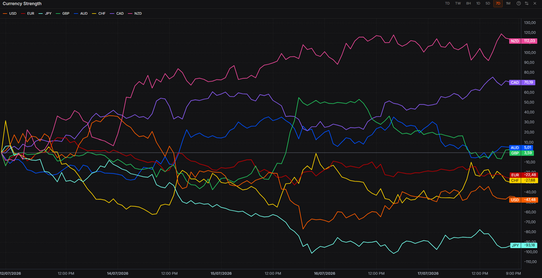Weekly Outlook: 20/26 July
