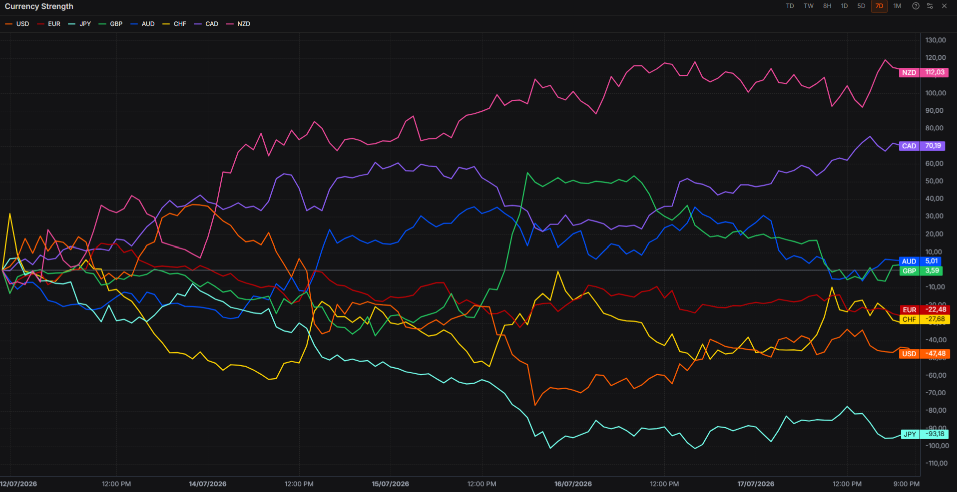 Weekly Outlook: 20/26 July
