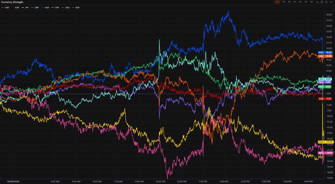 US CPI Print In Line With Expectations - 25bps Hike Remains Fully Priced