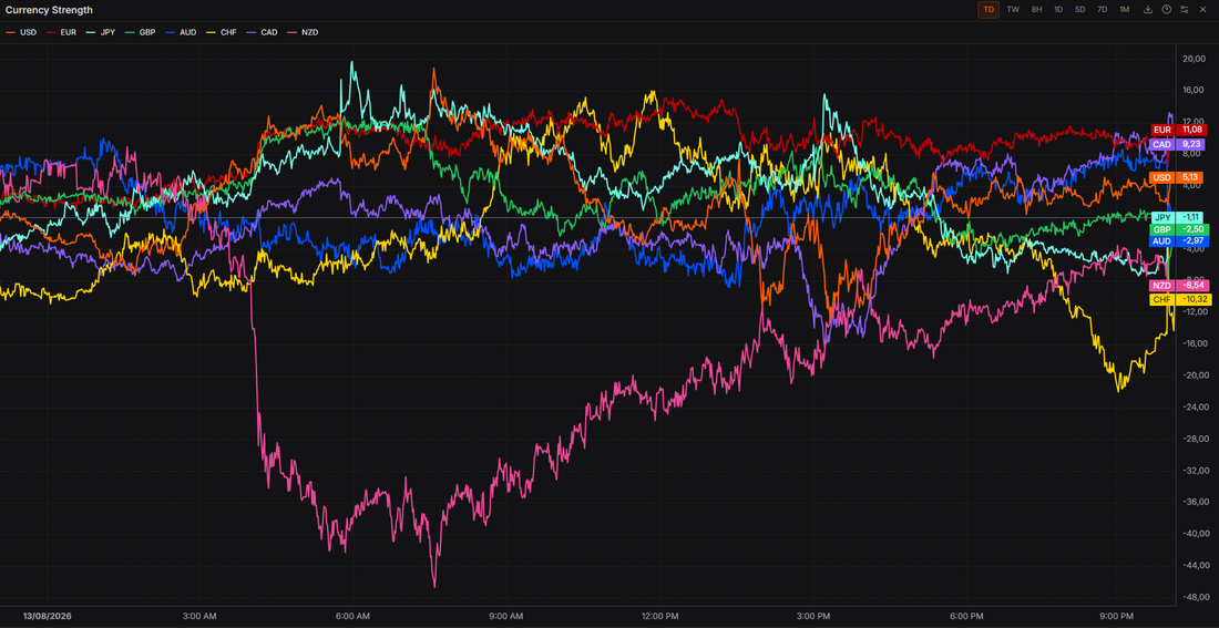 Soft PPI Print Affirms Fed's Hold View