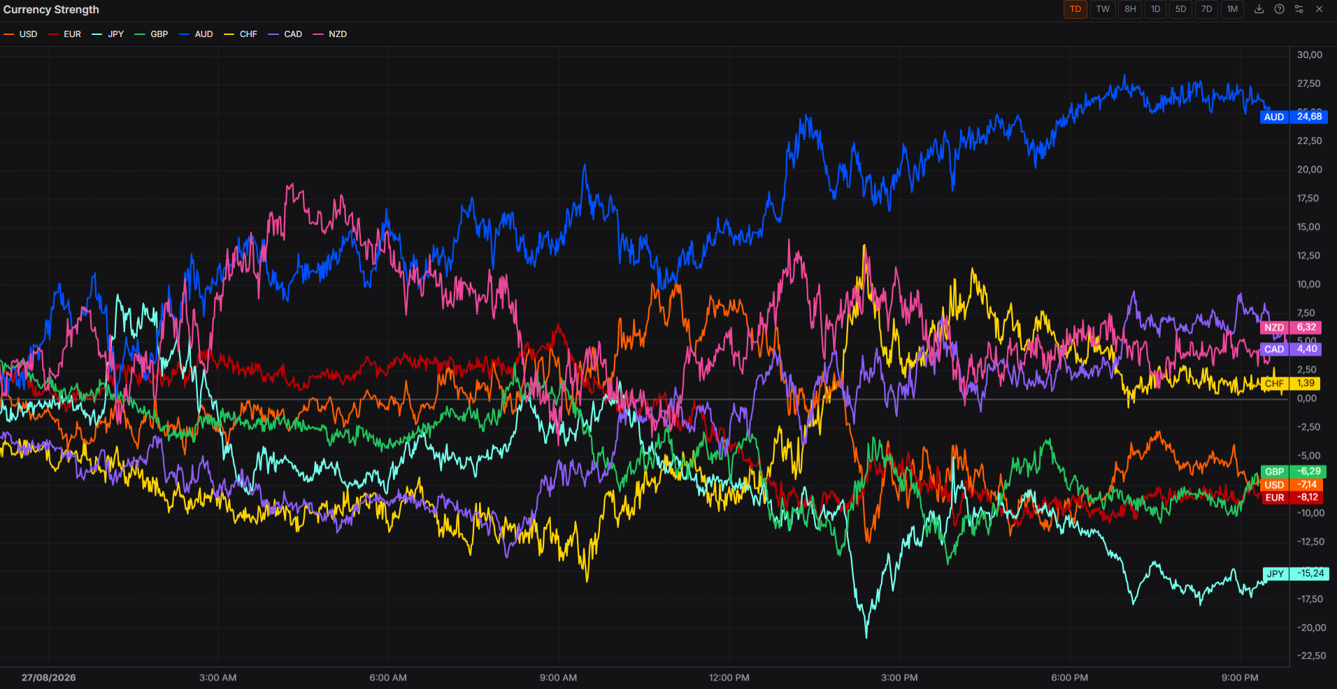 No US/Iran Resolution In Sight Ahead Of The Fed' Warsh Speech at Jackson Hole