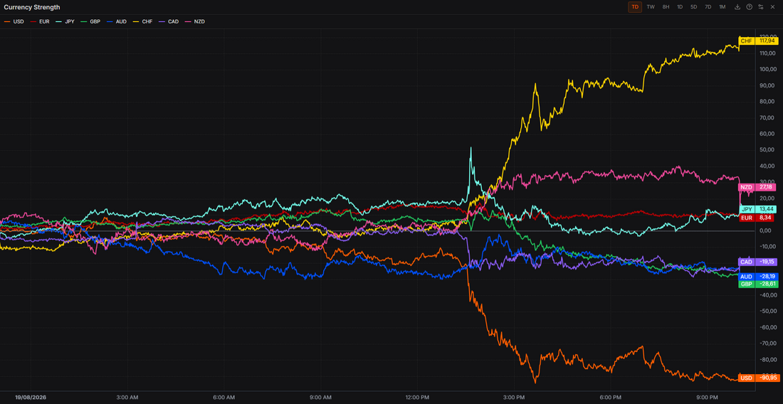 Long-end US Treasury Yields Sell-Off On Buyback Announcement