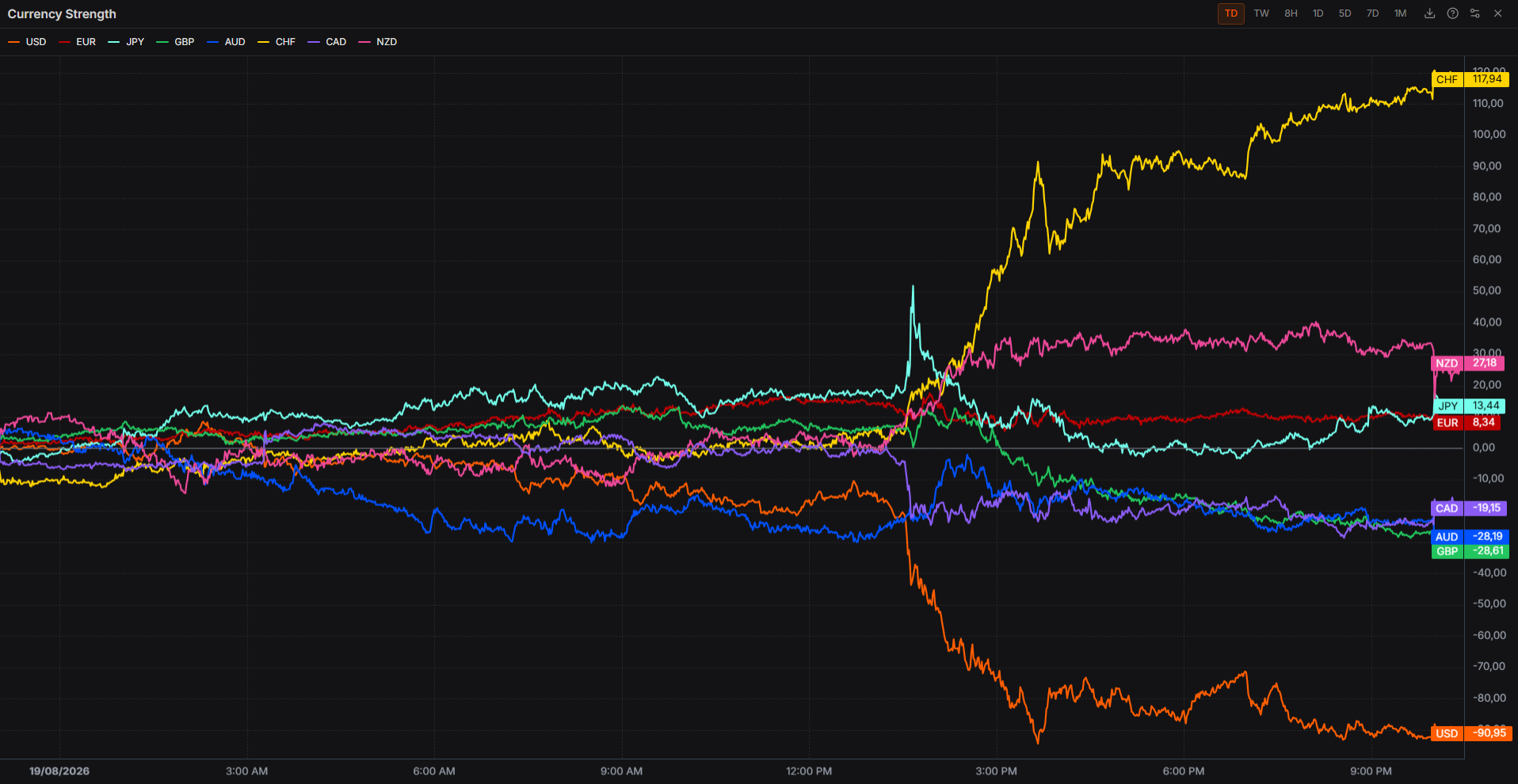 Long-end US Treasury Yields Sell-Off On Buyback Announcement