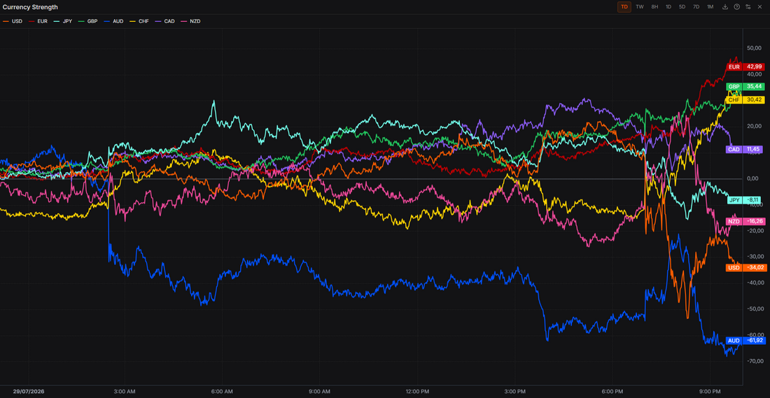 FOMC Underdelivered On Market Expectations - Dollar Offered