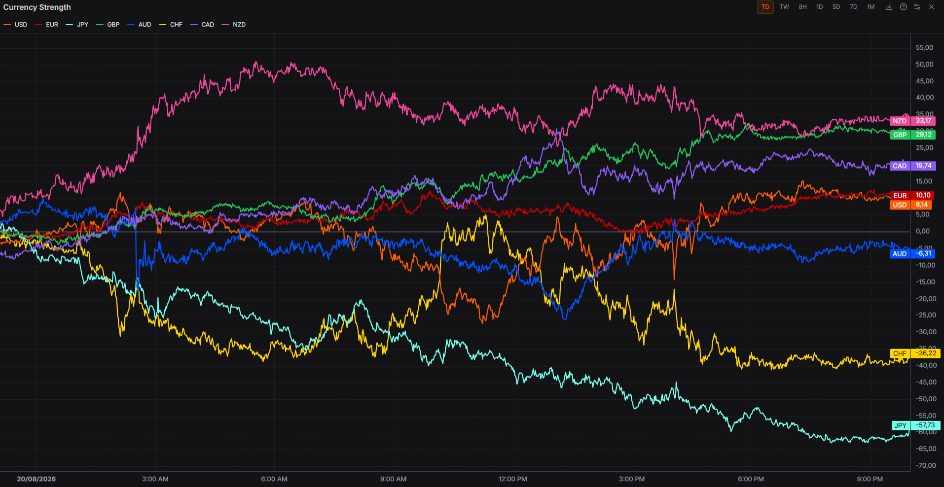 Long-End Treasury Yields Rebound - US/Iran Economic Warfare Continues