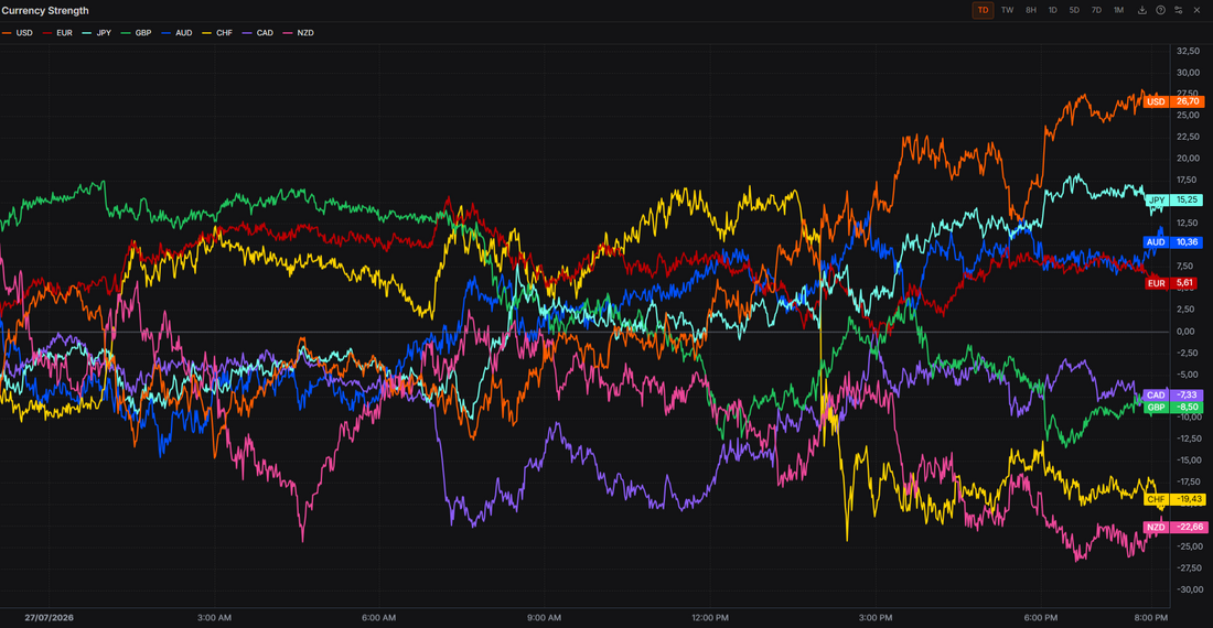 Conflict Eases Over Weekend / SNB On Hold Until The End Of 2027
