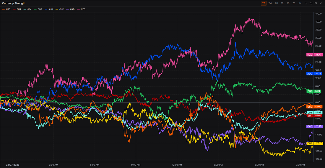 Conflict Continues While The Oil Flow Through SoH Decreases
